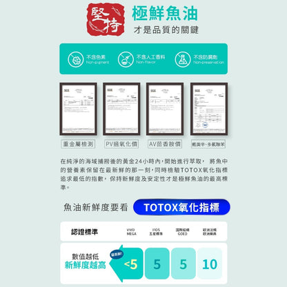 【百醫生技】百分百魚油軟膠囊 60顆/盒 rTG高濃度 純淨無腥味 小顆粒好吞嚥 挪威百年大廠原料 日常保養