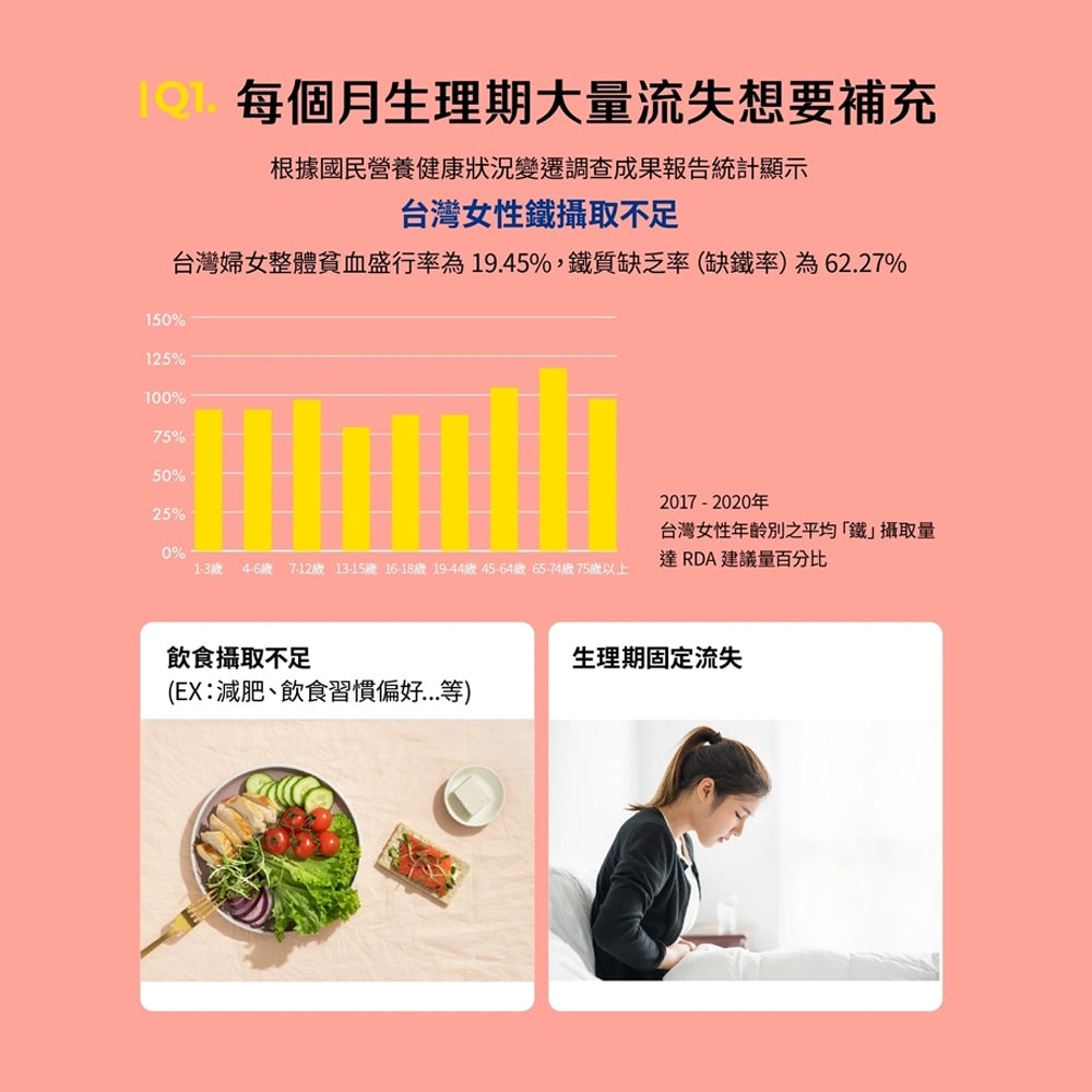【Betery】血橙+鐵複方膠囊 60顆/袋 運動表現 營養補給 紅潤好氣色 血橙複合萃取 甘胺酸亞鐵