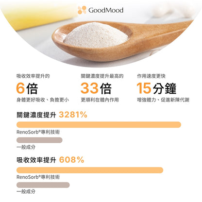 【GoodMood】好青春-陽光橙皮素 60顆/盒 維他命C+E 專利類黃酮 抗氧化 養顏美容