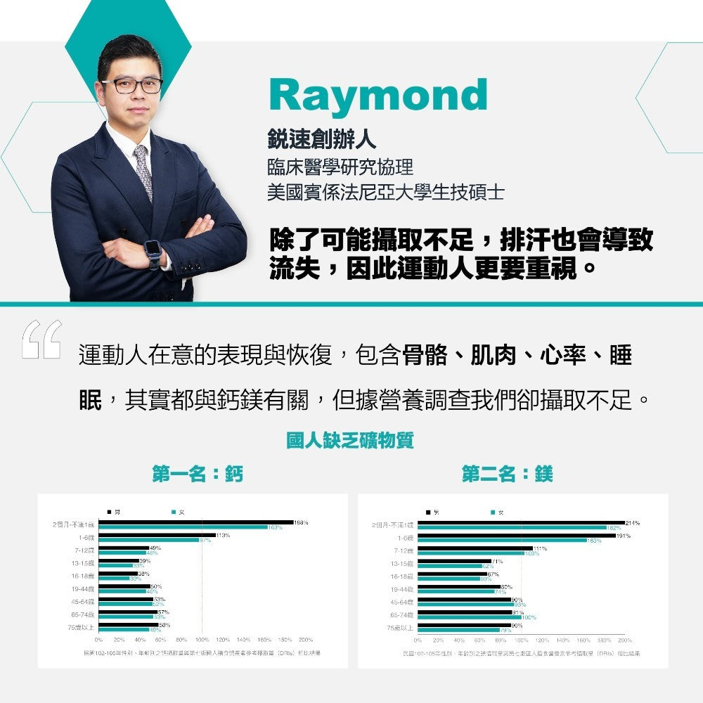 【RACE ON銳速】雙螯合固鎂鈣 60顆/盒 100%胺基酸螯合 幫助入睡 純素植物膠囊 螯合鈣鎂