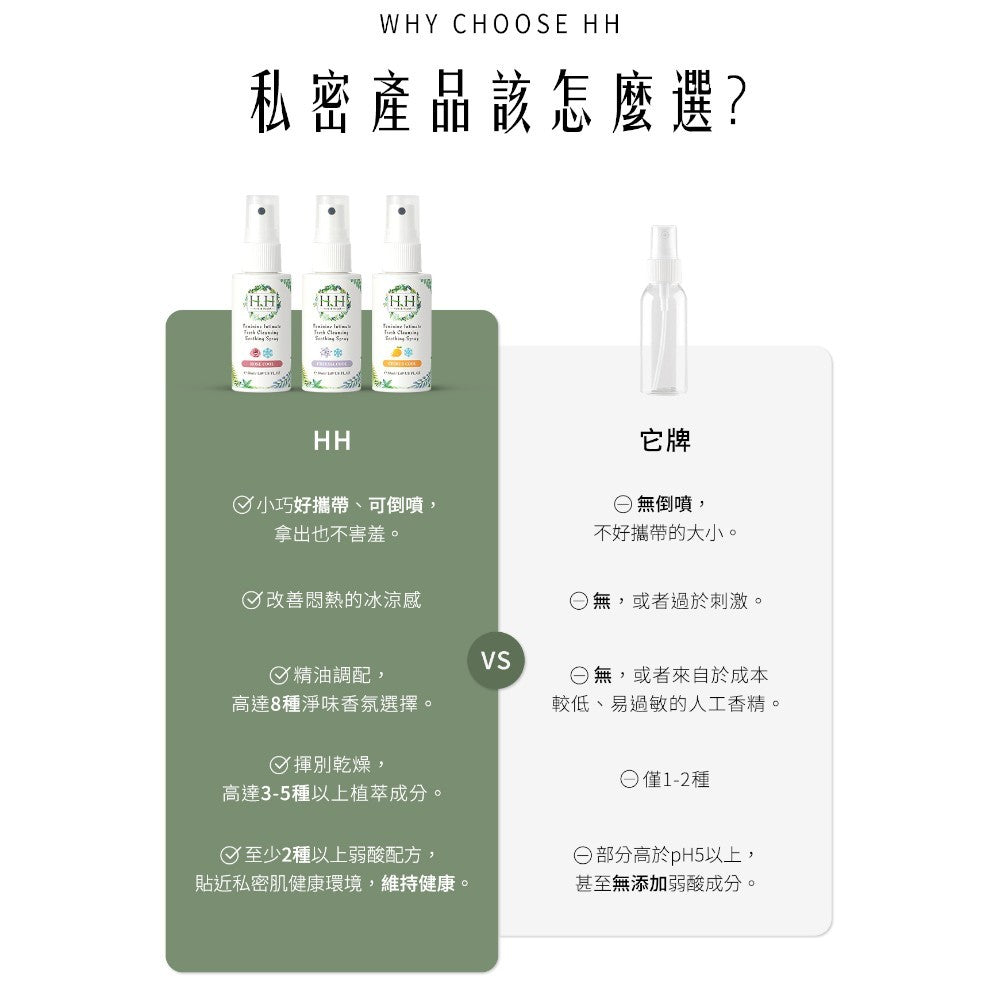 【HH草本新淨界】私密潔淨舒緩噴霧 50ml/瓶 弱酸植萃配方 瞬效淨味 倒噴設計 清新舒爽 24H貼身呵護