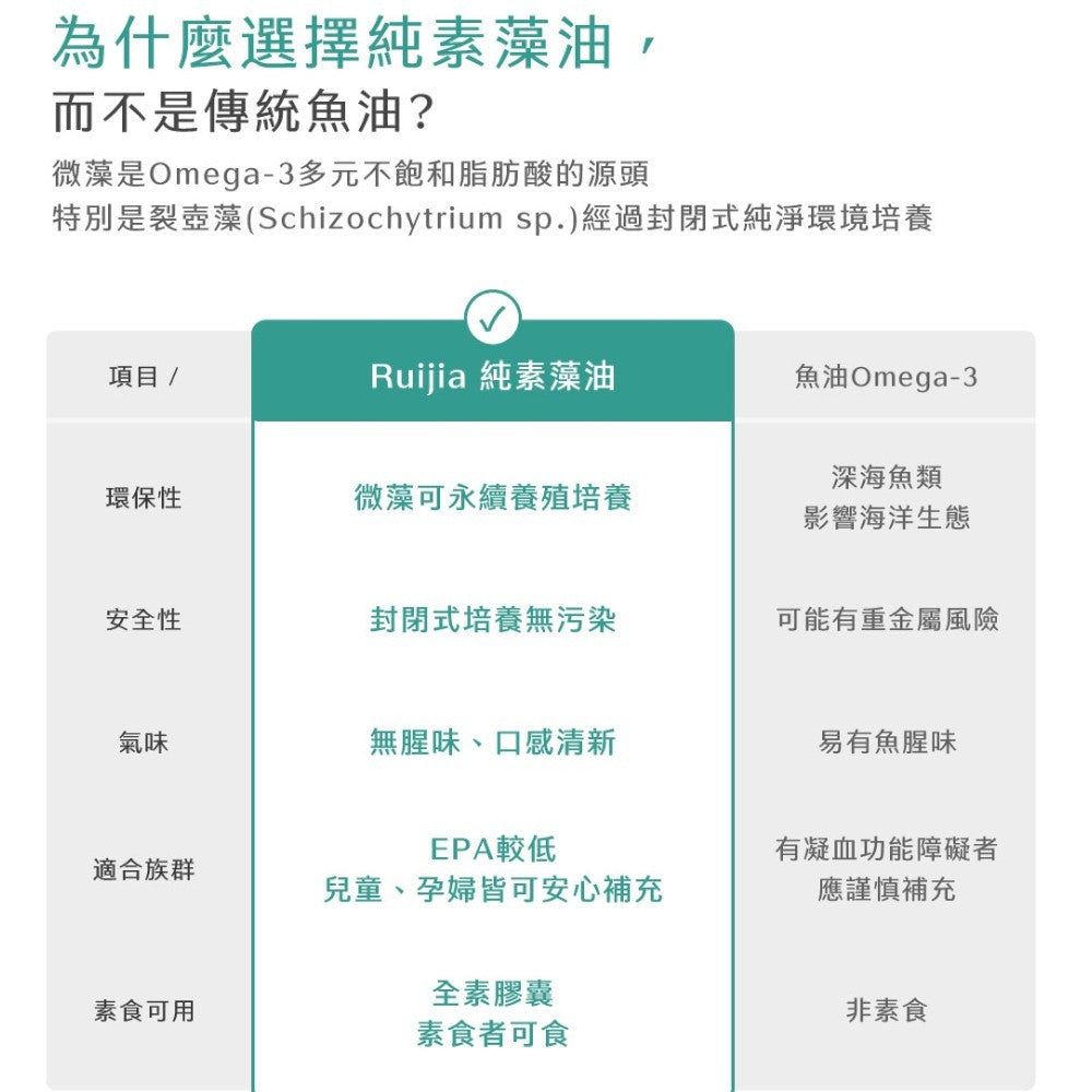 【Ruijia露奇亞】Omega純素藻油 60粒/盒 專利藻油 含DHA&EPA 全素可用 素魚油 孕哺推薦