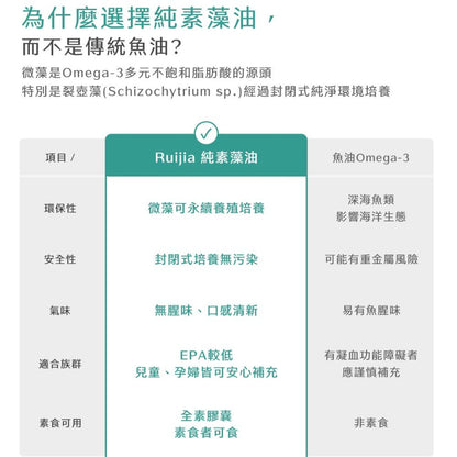 【Ruijia露奇亞】Omega純素藻油 60粒/盒 專利藻油 含DHA&EPA 全素可用 素魚油 孕哺推薦