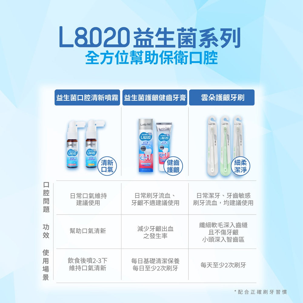 【齒妍堂】L8020益生菌口腔清新噴霧 20ml 沁涼蘋果烏龍 清新柑橘 強健牙齦 口氣清新