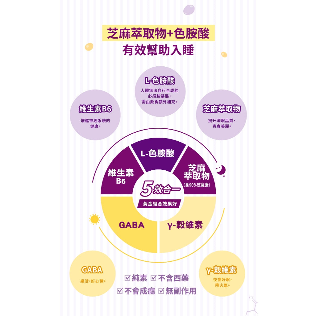 【三多】好入睡色胺酸+芝麻萃取物植物性膠囊 60粒/盒 幫助入睡 提升睡眠品質 植物膠囊配方 安心補給
