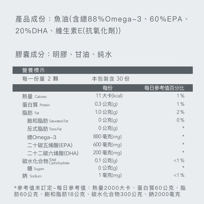 【Body Goals】頂級魚油膠囊 60顆/瓶 rTG型Omega-3 IFOS五星認證 小顆易吞