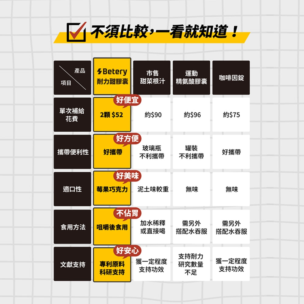 【Betery】耐力甜膠囊 15顆/袋 馬拉松 自行車 三項鐵人 賽事補給 運動補給 耐力應援 運動賽事續航