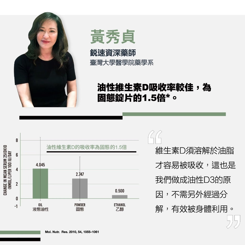 【RACE ON銳速】液態盾維生素D3+E 40ml/盒 非活性D3 滴劑 成分單純 專業補給 提升保護力