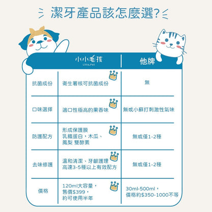 【小小毛孩】寵物酵素口腔除臭噴霧 清新果香 120ml/瓶 柿子萃取 溫和植萃 口氣清新 犬貓適用