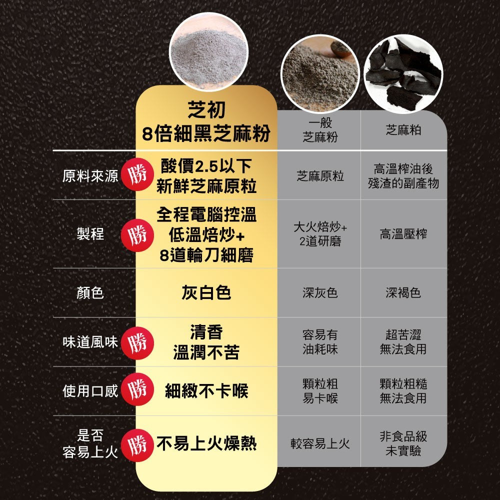 【芝初】8倍細高鈣黑芝麻粉 5罐優惠組 380g/罐 附量匙 細緻粉末 香醇順口 100%純黑芝麻 無添加