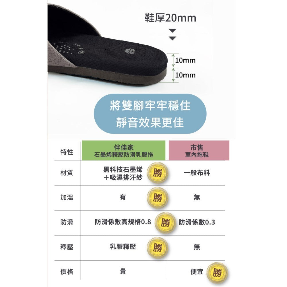【伴佳家】石墨烯釋壓防滑乳膠拖鞋 室內拖鞋 台灣製 止滑靜音 透氣 柔軟舒適 高防滑係數