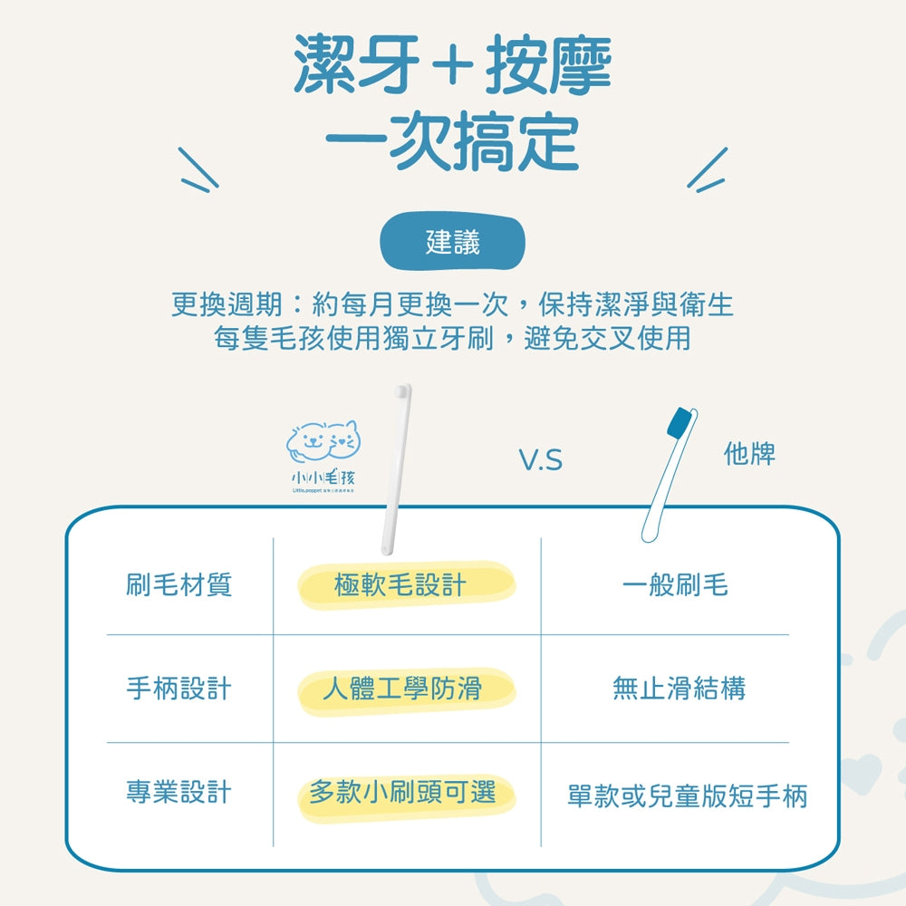【小小毛孩】寵物360度全方位牙刷 1入 PBT超柔軟刷毛 360度清潔 啃咬潔牙 刷牙神器 寵物牙刷