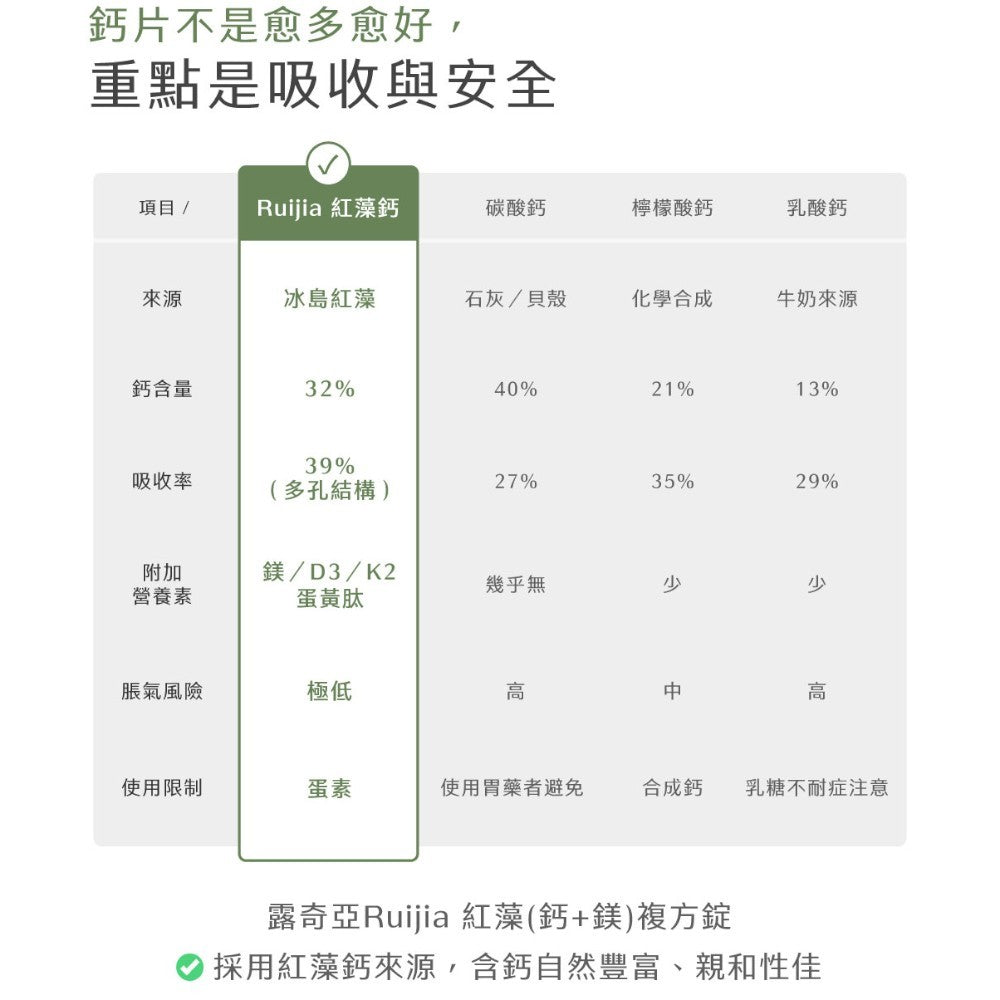 【Ruijia露奇亞】海藻鈣鎂+D3錠 30粒/包 孕婦兒童適用 天然海藻鈣 蕎麥D3 維生素K2 補鈣補鎂