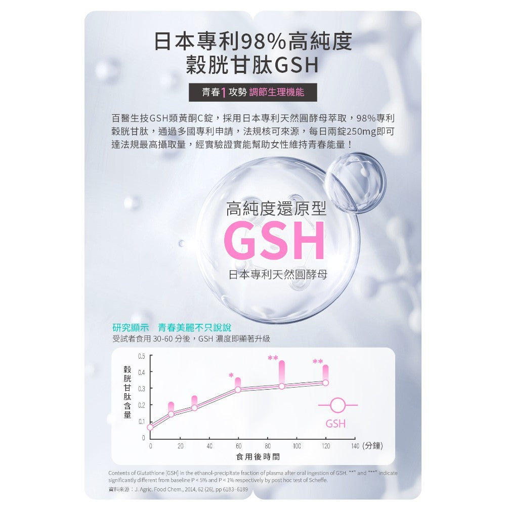 【百醫生技】GSH類黃酮C錠 60錠/盒 98%高純度GSH 專利冰晶番茄 多國專利複方 養顏美容 青春能量