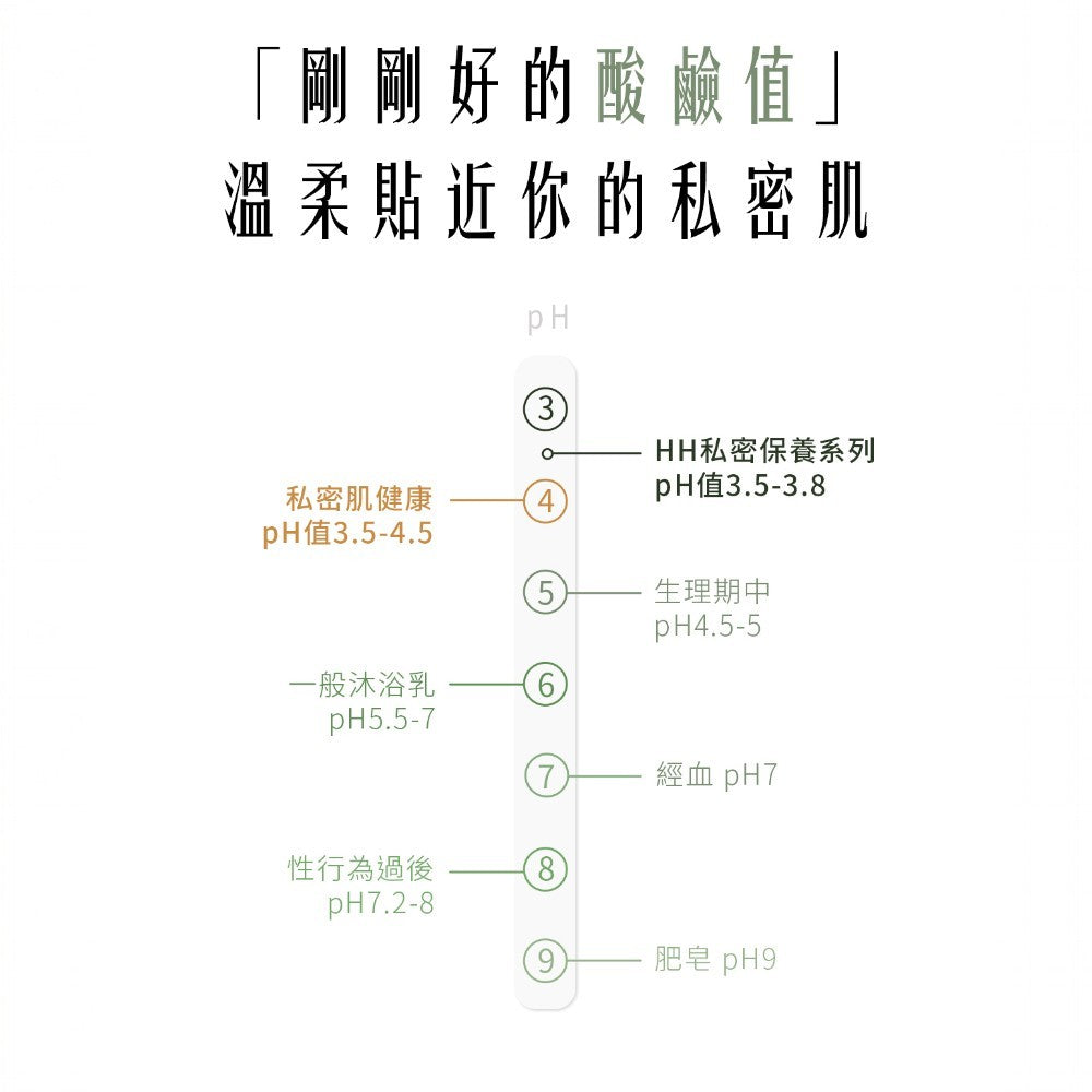 【HH草本新淨界】私密植萃抗菌潔淨露 200ml/瓶 弱酸配方 植萃呵護 涼感舒緩 溫和淨味 清新舒爽