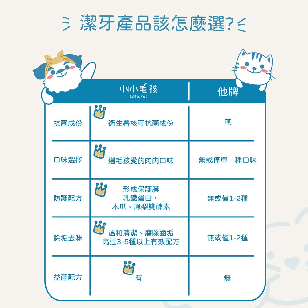 【小小毛孩】寵物酵素潔牙凝露 80ml 益生菌配方 抗菌配方 多種口味 溫和清潔 維持口腔健康 口氣清新