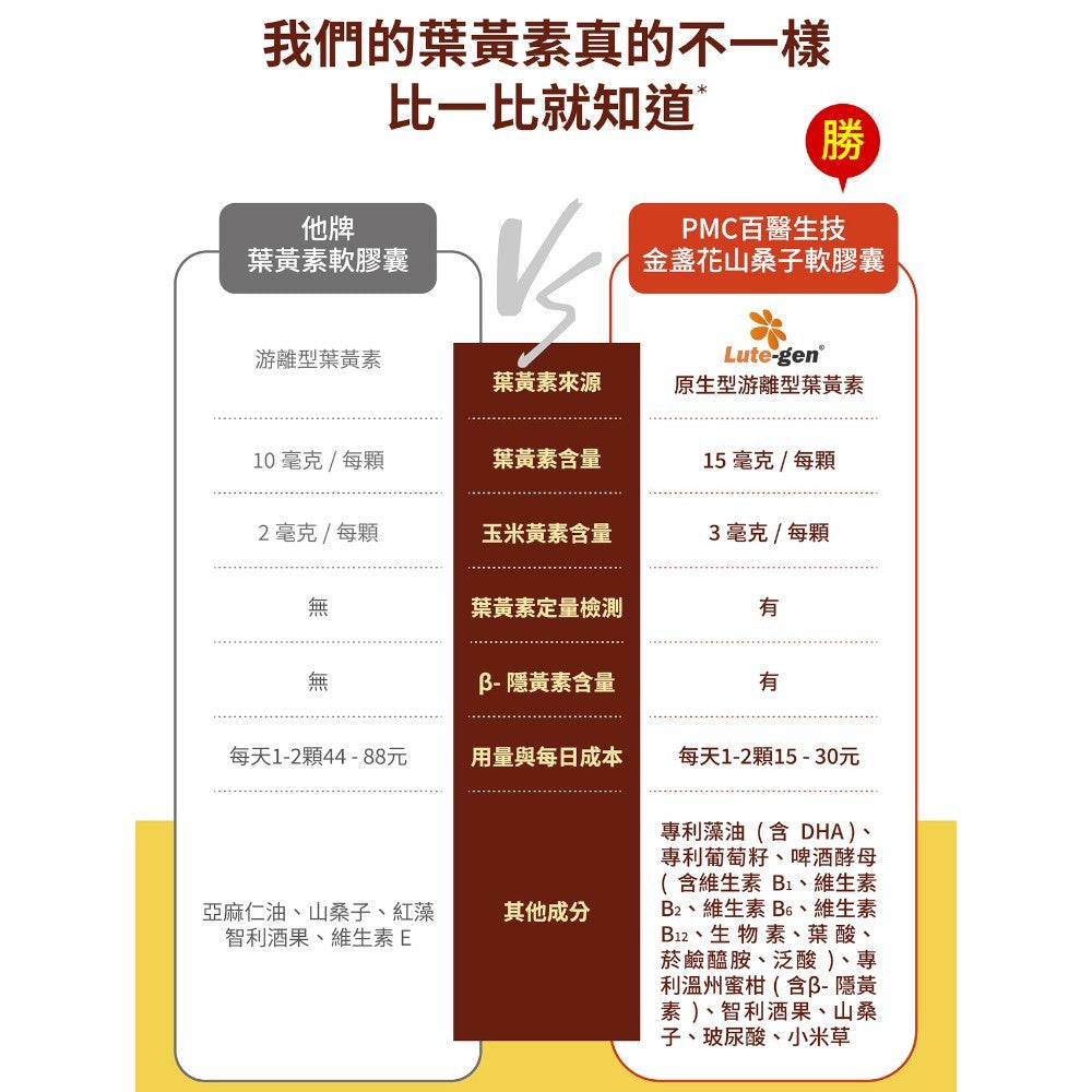 【百醫生技】金盞花山桑子軟膠囊 60顆/盒 游離型葉黃素 PTP獨立排裝 攜帶方便 9合1專利配方 光采澄現