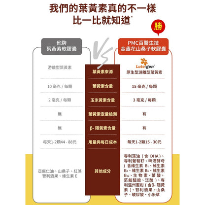 【百醫生技】金盞花山桑子軟膠囊 60顆/盒 游離型葉黃素 PTP獨立排裝 攜帶方便 9合1專利配方 光采澄現