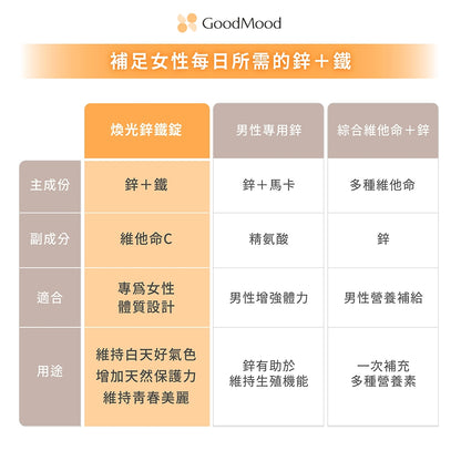 【GoodMood】好氣色-煥光鋅鐵錠 120錠/盒 韓國專利紅蔘 酵母鋅 專利甘胺酸亞鐵 養顏美容