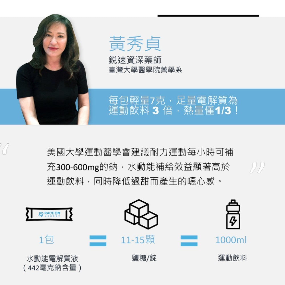 【RACE ON銳速】水動能電解質液PLUS鋅 12包/盒 2025升級版 科學化補給 國手運動員一致推薦