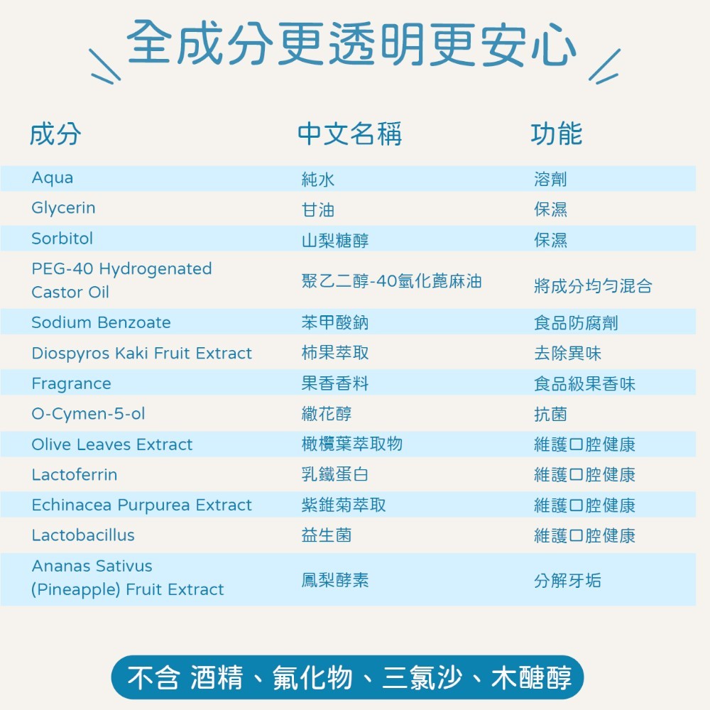 【小小毛孩】寵物酵素口腔除臭噴霧 清新果香 120ml/瓶 柿子萃取 溫和植萃 口氣清新 犬貓適用