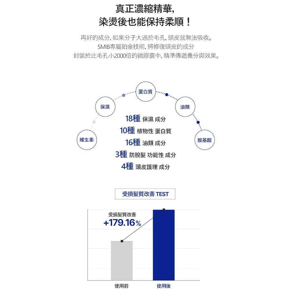 【SMIB】1000億乳酸菌1分鐘奇蹟絲柔蛋白護髮素 400g/盒 蛋白護理 柔順秀髮 撫平毛躁 快速護髮