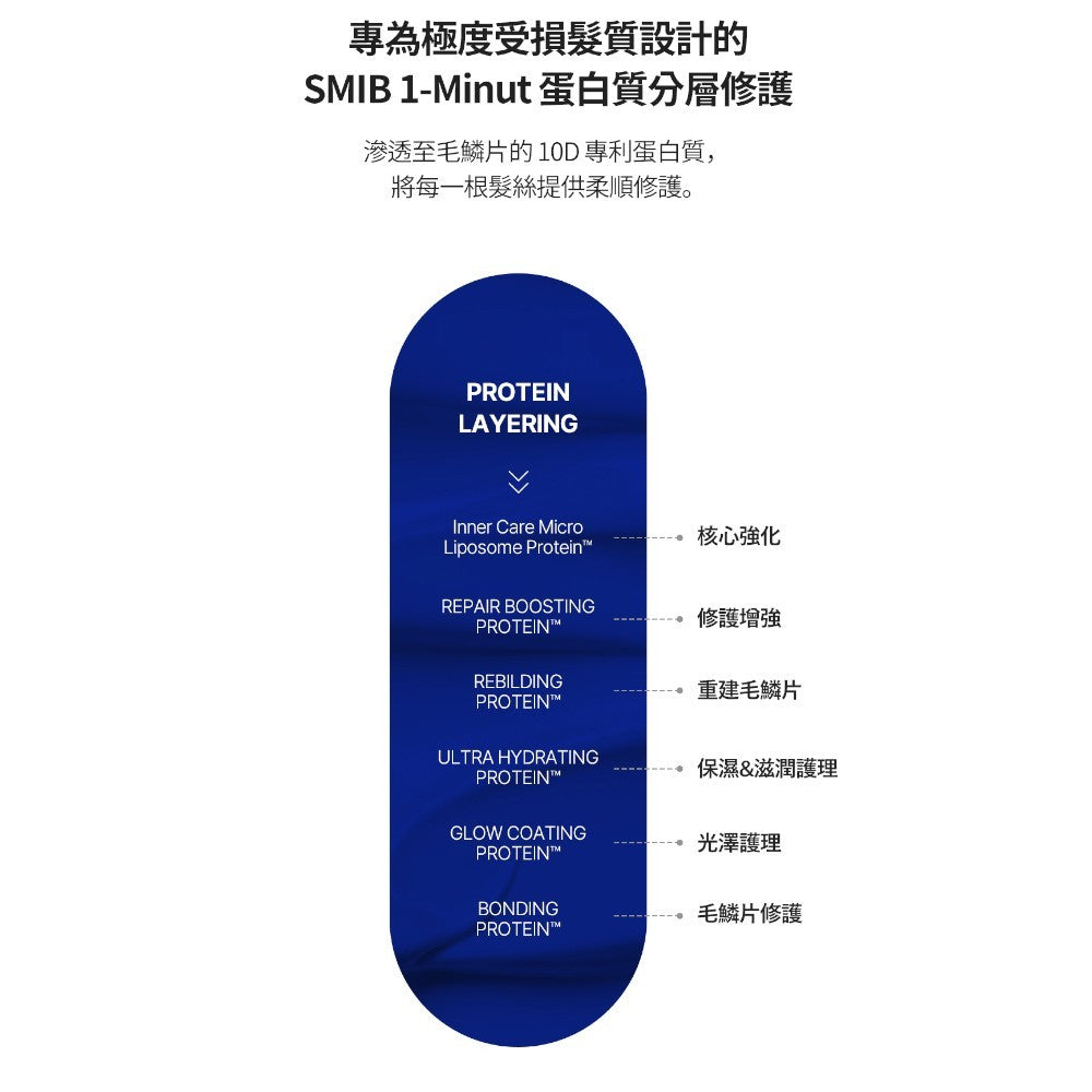 【SMIB】1000億乳酸菌1分鐘奇蹟絲柔蛋白護髮素 400g/盒 蛋白護理 柔順秀髮 撫平毛躁 快速護髮