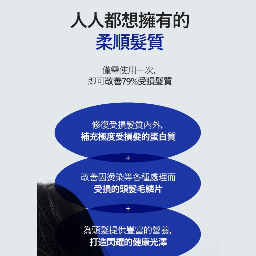 【SMIB】1000億乳酸菌1分鐘奇蹟絲柔蛋白護髮素 400g/盒 蛋白護理 柔順秀髮 撫平毛躁 快速護髮