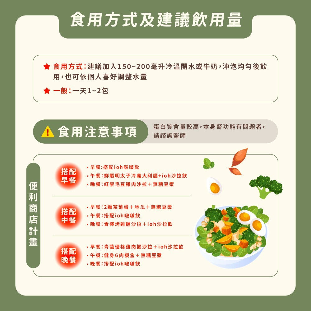 【艾禾生醫】 i oh 啵啵飲 35g/包 多種口味 低糖 雙效乳清蛋白 瓜拿納 高蛋白奶昔 代餐 搖搖奶昔
