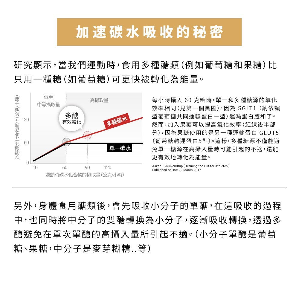 【GA黃金甲】Max能量膠 10包/盒 小金膠 海鹽鳳梨風味 電解質 BCAA 能量補給 運動補給