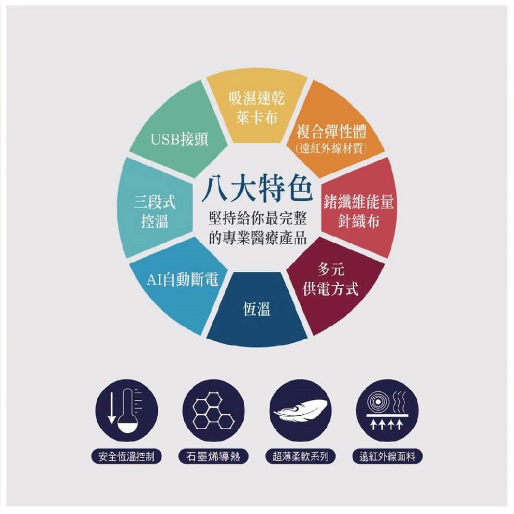 【晶晏】石墨烯護腰熱敷墊 USB供電 石墨烯發熱 均勻恆溫 三段溫控 輕巧便攜 溫熱舒緩 親膚可拆洗