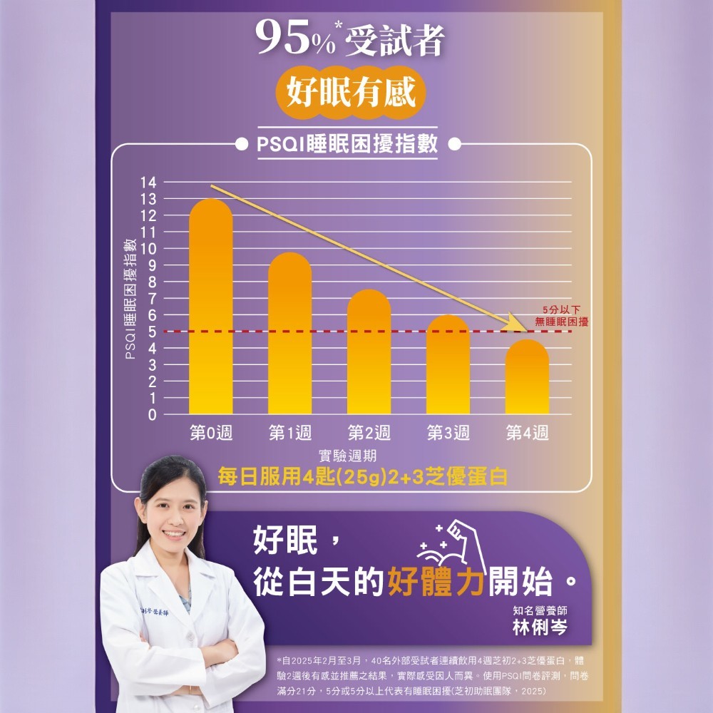 【芝初】2+3芝優蛋白 425g/罐 芝麻蛋白 芝麻胜肽 芝麻素 每份7.5g蛋白質 添加GABA 日常放鬆