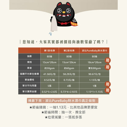 【波比 PureBaby】天然植萃財水濕巾 80抽/包 純水濕紙巾 含蓋濕紙巾 嬰幼兒濕紙巾 波比濕紙巾