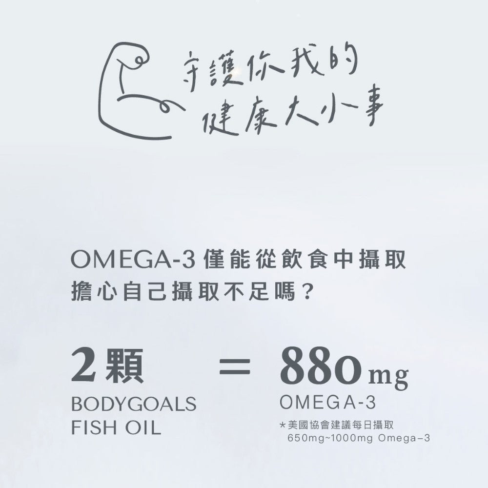 【Body Goals】頂級魚油膠囊 60顆/瓶 rTG型Omega-3 IFOS五星認證 小顆易吞