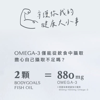 【Body Goals】頂級魚油膠囊 60顆/瓶 rTG型Omega-3 IFOS五星認證 小顆易吞
