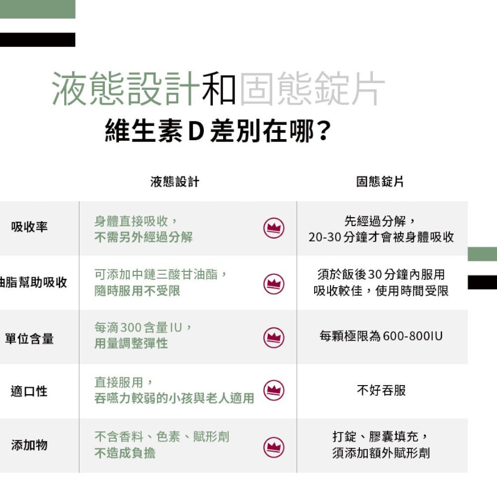 【RACE ON銳速】液態盾維生素D3+E 40ml/盒 非活性D3 滴劑 成分單純 專業補給 提升保護力