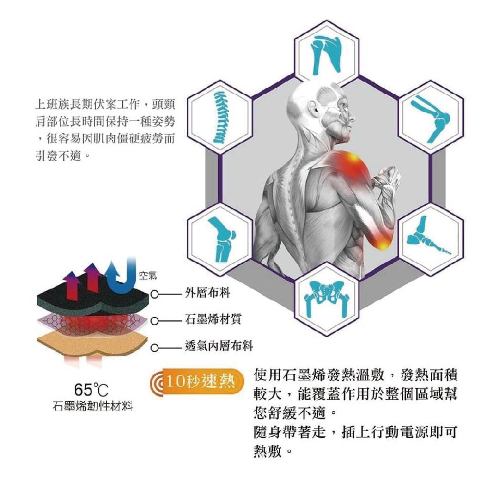 【晶晏】石墨烯護踝熱敷墊 USB供電 遠紅外線 恆溫熱敷 三段溫控 輕巧便攜 親膚可拆洗 舒適透氣