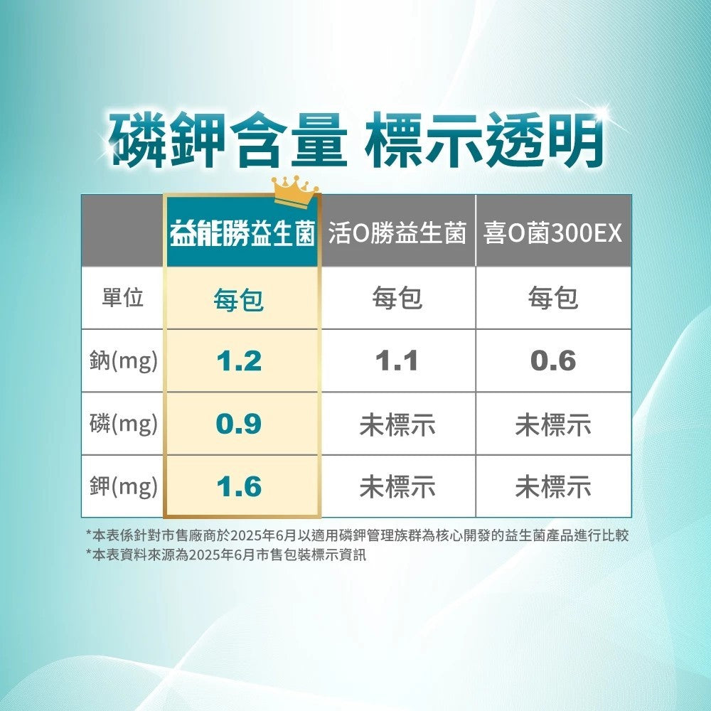 【益富】益能勝益生菌 清檸莓香 30包/盒 專利雙菌株 輕盈順暢 體內環保 日常保養 促進新陳代謝 全素可食