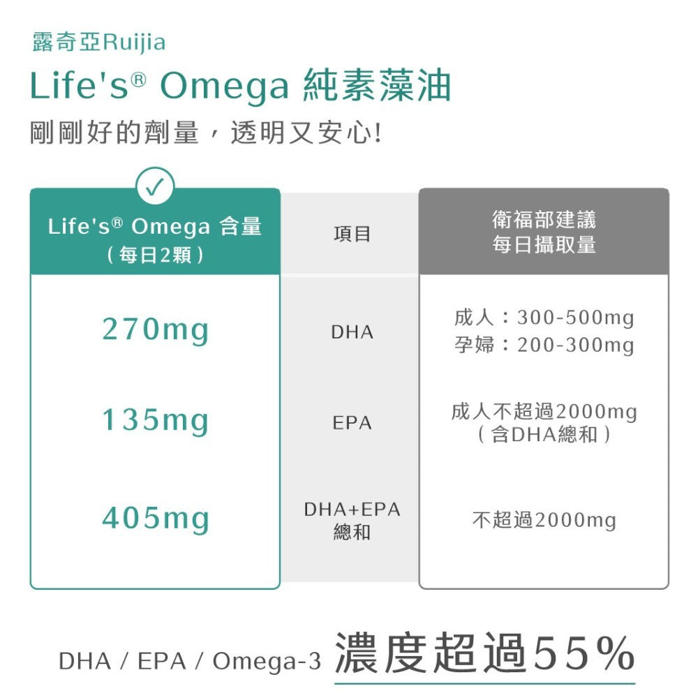 【Ruijia露奇亞】Omega純素藻油 60粒/盒 專利藻油 含DHA&EPA 全素可用 素魚油 孕哺推薦
