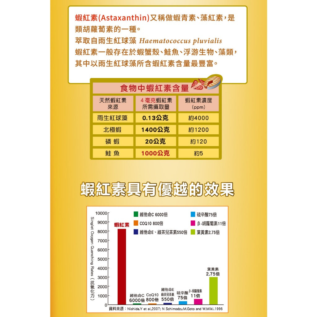 【三多】金盞花葉黃素Plus蝦紅素軟膠囊 50粒/盒 葉黃素+蝦紅素+DHA複方 日常營養補給 三多葉黃素