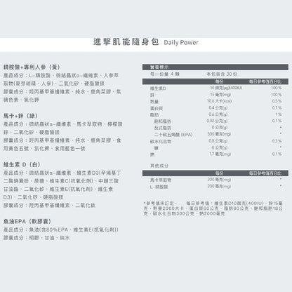 【Body Goals】進擊肌能隨身包 30包/盒 馬卡鋅 精胺酸人參 維生素D 魚油EPA 男性保養