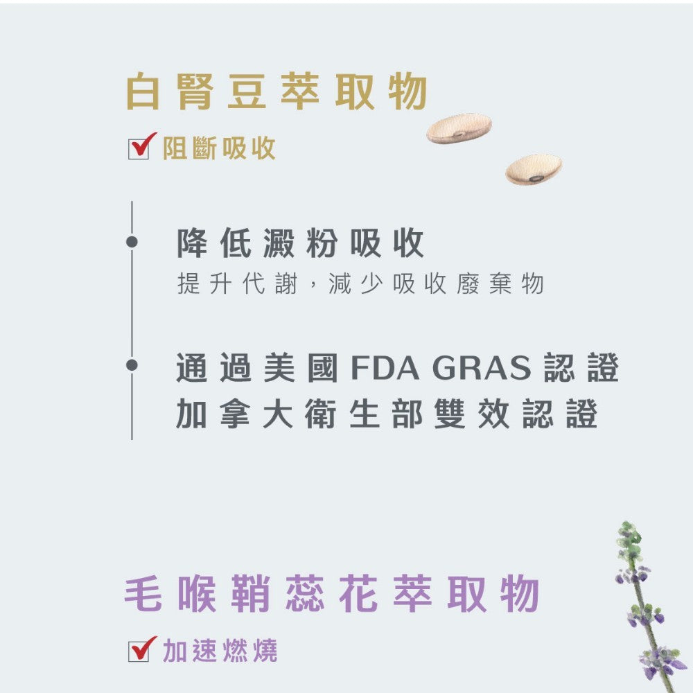 【Body Goals】打卡倍燃極纖素 30顆/瓶 體態管理 輕盈日常 膳食纖維 外食族 輕鬆代謝