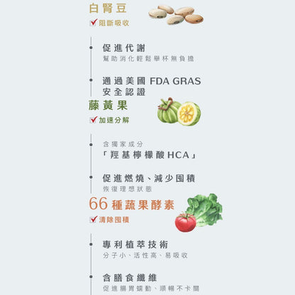 【Body Goals】順纖窈窕酵素膠囊 60顆/瓶 白腎豆 藤黃果 蔬果酵素 膳食纖維 排便順暢