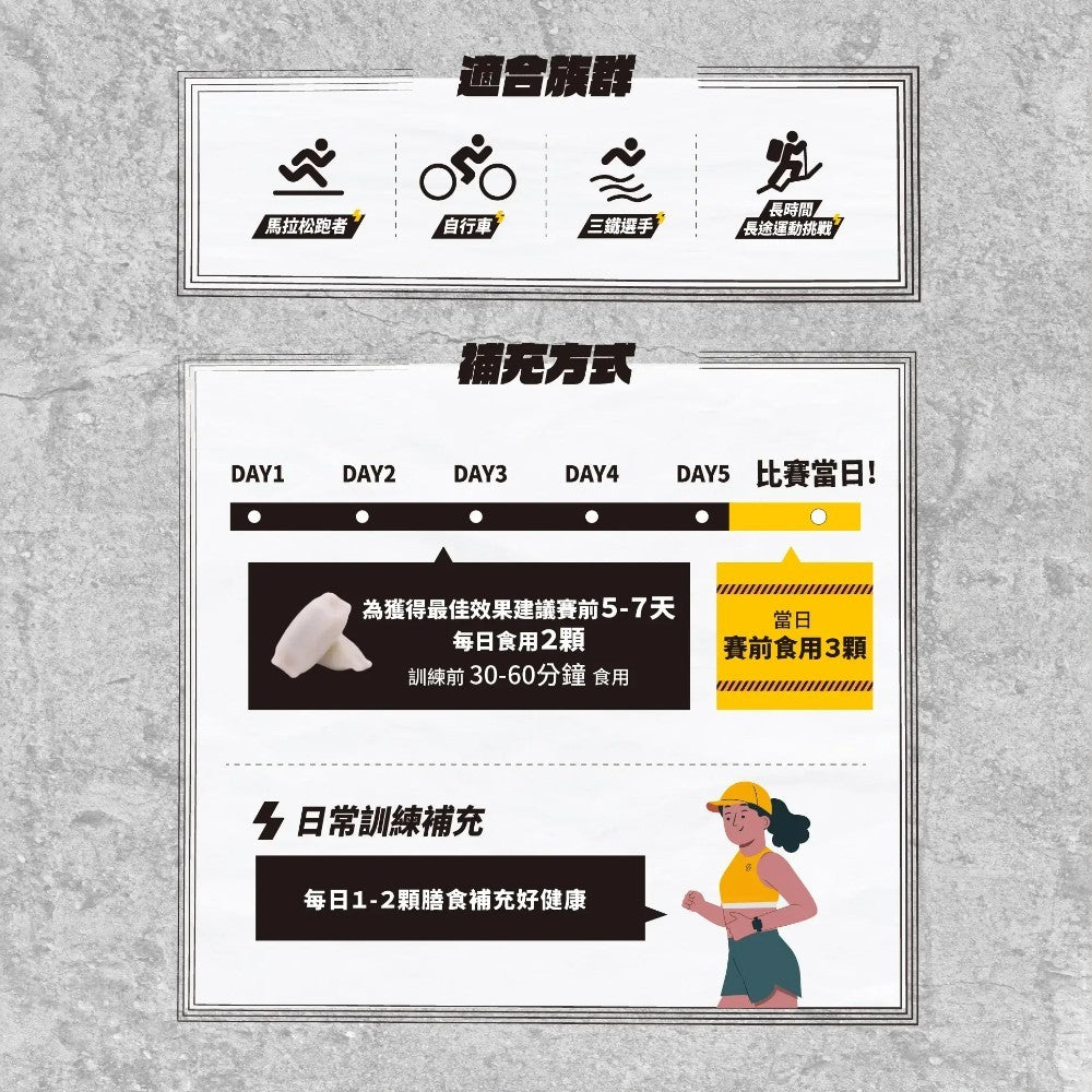【Betery】耐力甜膠囊 15顆/袋 馬拉松 自行車 三項鐵人 賽事補給 運動補給 耐力應援 運動賽事續航