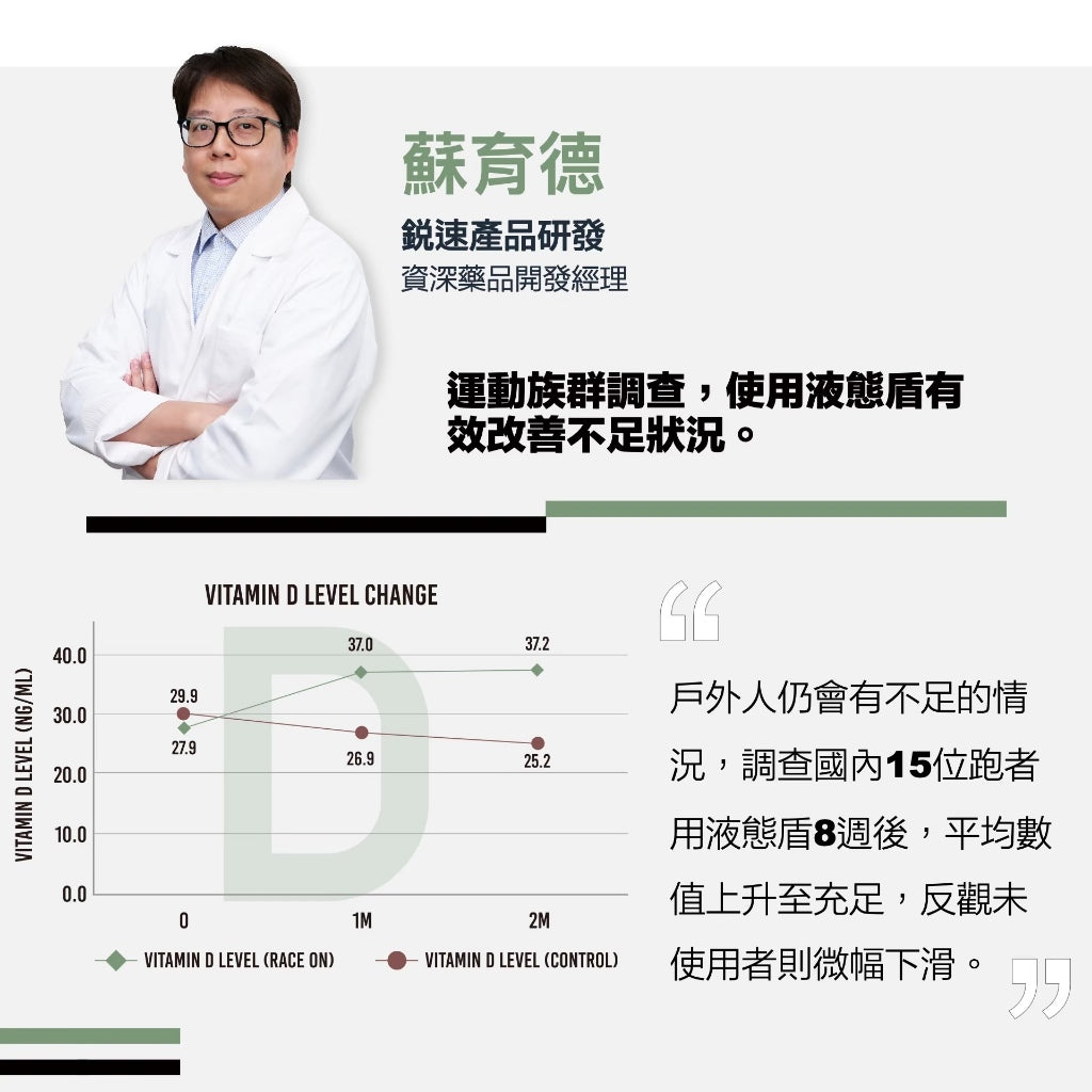 【RACE ON銳速】液態盾維生素D3+E 40ml/盒 非活性D3 滴劑 成分單純 專業補給 提升保護力