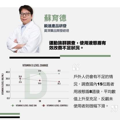 【RACE ON銳速】液態盾維生素D3+E 40ml/盒 非活性D3 滴劑 成分單純 專業補給 提升保護力
