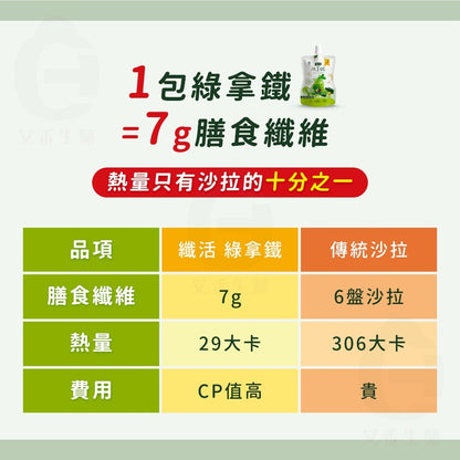 【艾禾生醫】纖活綠拿鐵 芭樂/香蕉/芒果 66種蔬果精華 益生菌 膳食纖維 幫助消化 沖泡隨手包