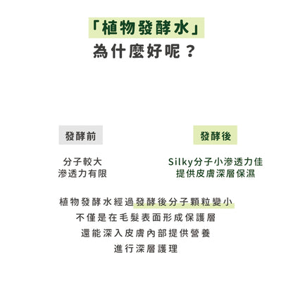 【Ricorso】Silky 絲滑皮膚&毛髮噴霧 200ml/盒 狗狗專用 植物發酵水配方