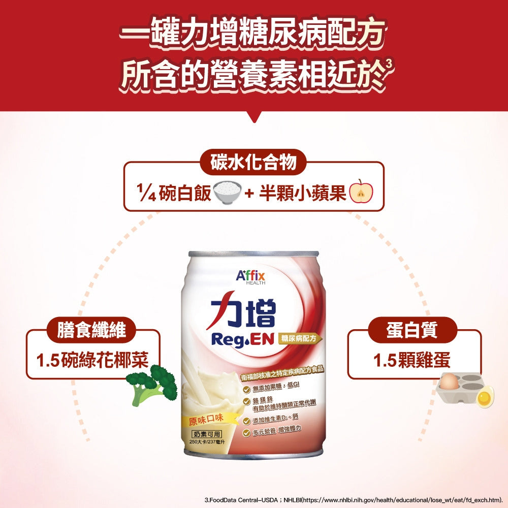 【力增飲】箱購賣場 18%原味洗腎未洗腎鉻100糖尿病腎臟病關鍵多元營養配方力增