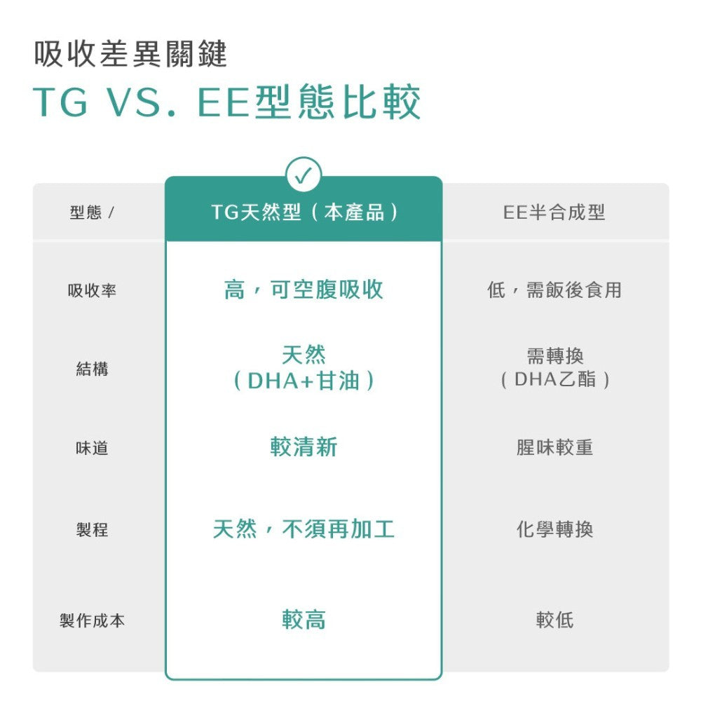 【Ruijia露奇亞】Omega純素藻油 60粒/盒 專利藻油 含DHA&EPA 全素可用 素魚油 孕哺推薦